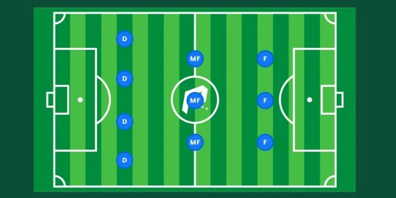 Đội hình bóng đá 4 - 3 - 3